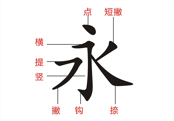 我国汉字语素和笔画的特点