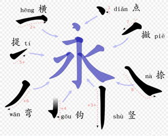 汉字特点关于笔画的介绍